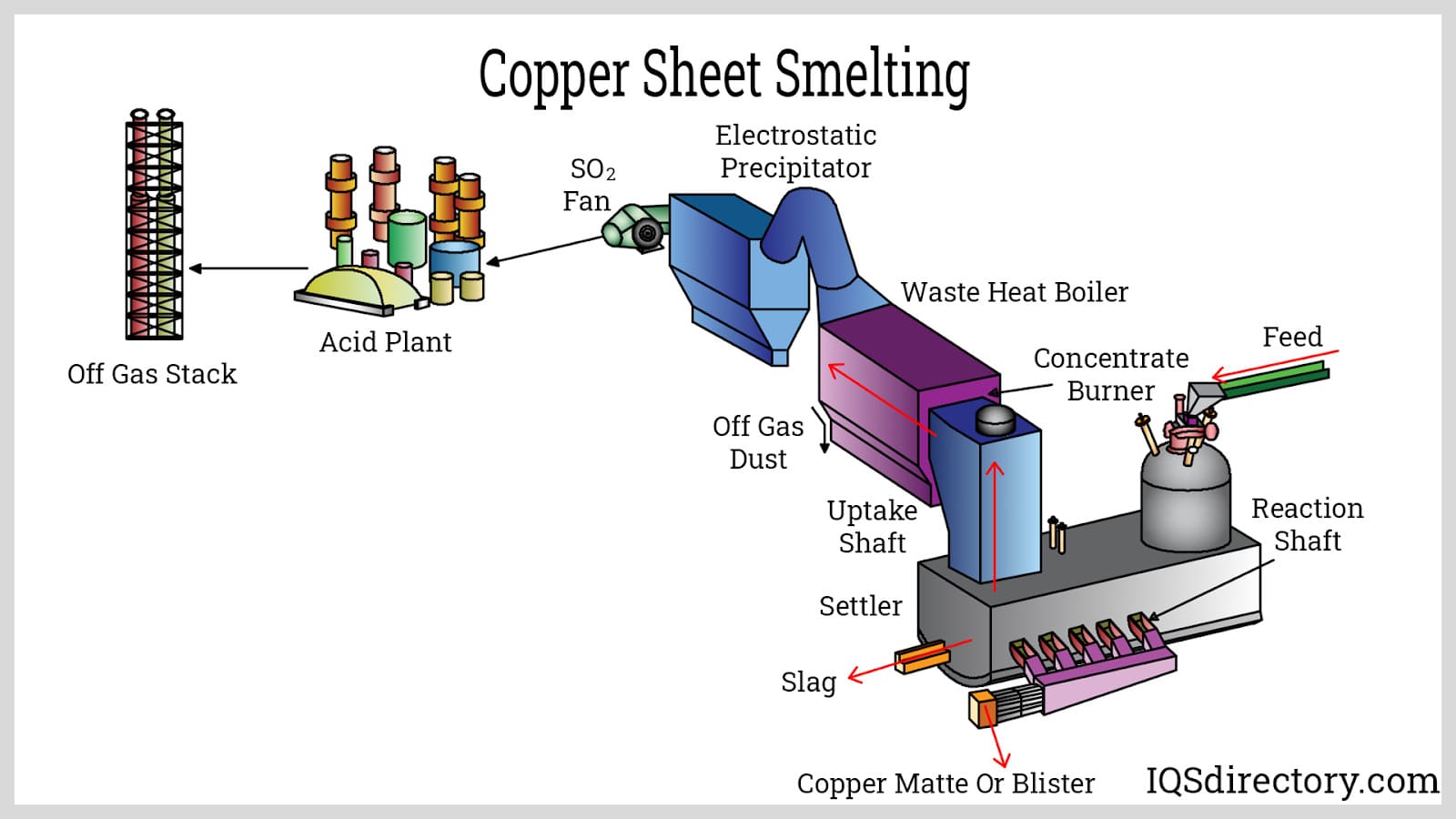 File:BR stainlessless steel starter sheets for copper refining.png -  Wikipedia
